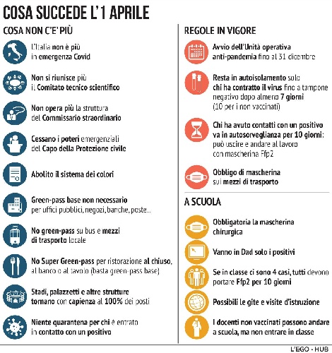 https://www.ragusanews.com/immagini_articoli/01-04-2022/1648794119-sicilia-a-che-ora-e-la-fine-del-covid-1-500.jpg