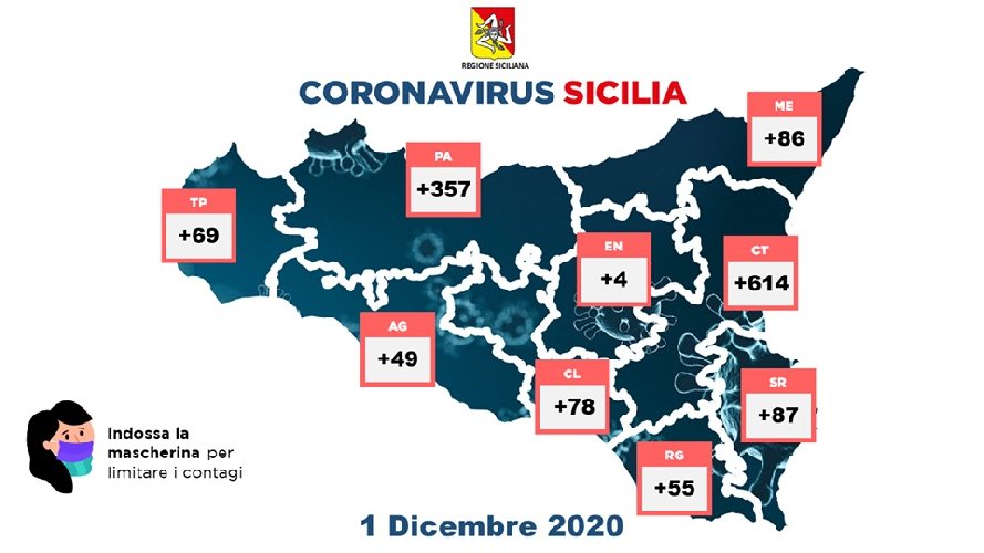 https://www.ragusanews.com/immagini_articoli/01-12-2020/la-mappa-dei-contagi-covid-in-sicilia-il-primo-dicembre-500.jpg