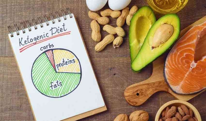 https://www.ragusanews.com/immagini_articoli/07-07-2019/dimagrire-con-la-dieta-chetogenica-500.jpg