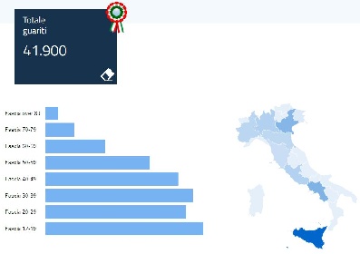 https://www.ragusanews.com/immagini_articoli/07-12-2021/nuova-tabella-covid-sul-sito-del-governo-piu-s-invecchia-piu-si-muore-280.jpg