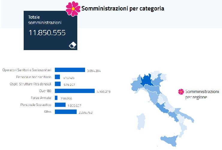 https://www.ragusanews.com/immagini_articoli/09-04-2021/1617953753-sicilia-l-antimafia-spulcia-i-nomi-dei-vaccinati-finiti-nella-voce-altro-1-500.jpg