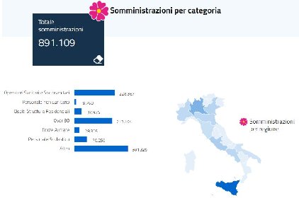 https://www.ragusanews.com/immagini_articoli/09-04-2021/sicilia-l-antimafia-spulcia-i-nomi-dei-vaccinati-finiti-nella-voce-altro-280.jpg