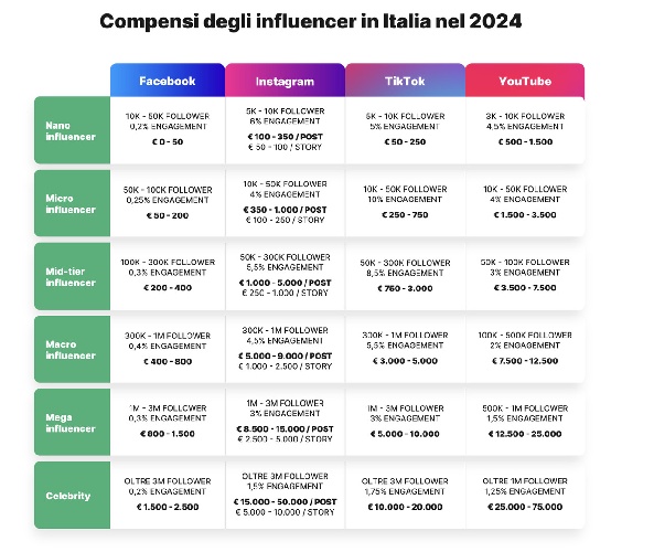 https://www.ragusanews.com/immagini_articoli/10-09-2024/1725992197-boccia-quanto-guadagna-i-conti-in-rosso-della-societa-5-mila-euro-post-1-500.jpg