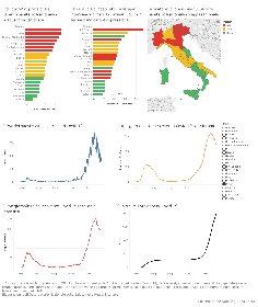 https://www.ragusanews.com/immagini_articoli/16-12-2020/il-covid-in-sicilia-uccide-molto-meno-che-nel-resto-d-italia-280.jpg