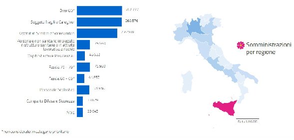 https://www.ragusanews.com/immagini_articoli/21-04-2021/vaccini-gli-altri-non-ci-sono-piu-aggiornati-i-target-della-campagna-280.jpg