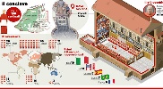 https://www.ragusanews.com/immagini_articoli/21-04-2025/conclave-quando-inizia-e-come-funziona-100.jpg