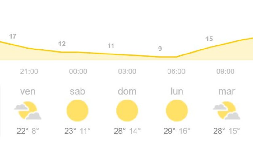 https://www.ragusanews.com/immagini_articoli/21-05-2021/meteo-ragusa-sole-sul-primo-weekend-giallo-il-tempo-in-provincia-500.jpg