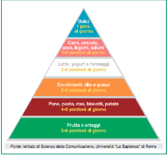 https://www.ragusanews.com/immagini_articoli/24-03-2018/dieta-piramide-alimentare-italiana-500.png
