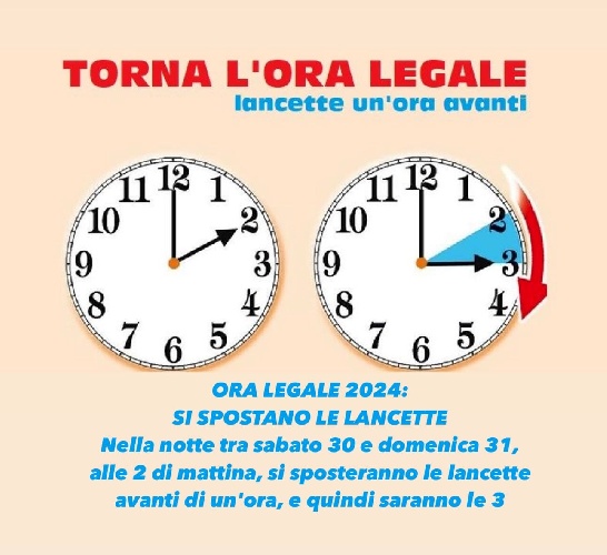 https://www.ragusanews.com/immagini_articoli/30-03-2024/domenica-scatta-l-ora-legale-2024-lancette-avanti-di-60-minuti-500.jpg