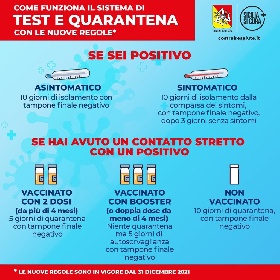 https://www.ragusanews.com/immagini_articoli/31-12-2021/positivi-prima-o-dopo-la-terza-dose-cosa-fare-280.jpg