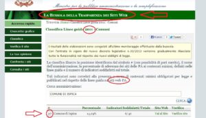 Il sito del Comune ela sua trasparenza