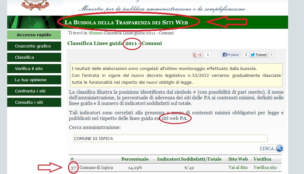 Il Pdl: La giunta Rustico è trasparente, è Monaca annebbiato