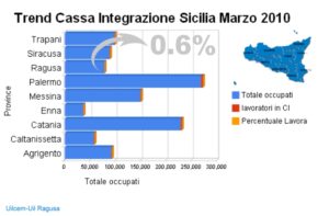 La Cassa Integrazione a Ragusa