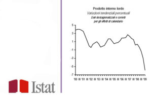 Economia, mi è crollato il Pil