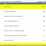 Europee a Ispica