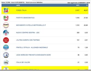 Europee a Ispica