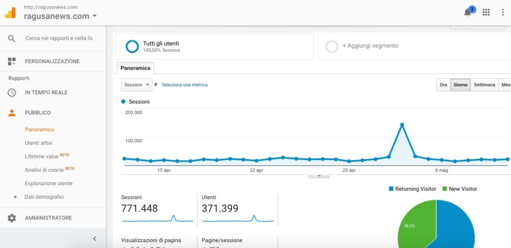 Google Analytics