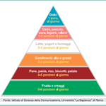 La piramide alimentare italiana