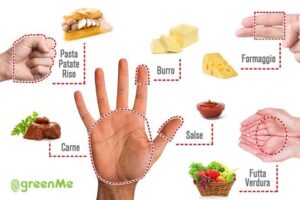 La dieta delle cinque dita