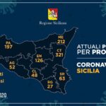 Regione: 27 positivi a Ragusa