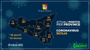 Regione: 27 positivi a Ragusa