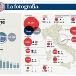 Il Virus? durerà fino a luglio