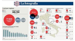Il Virus? durerà fino a luglio