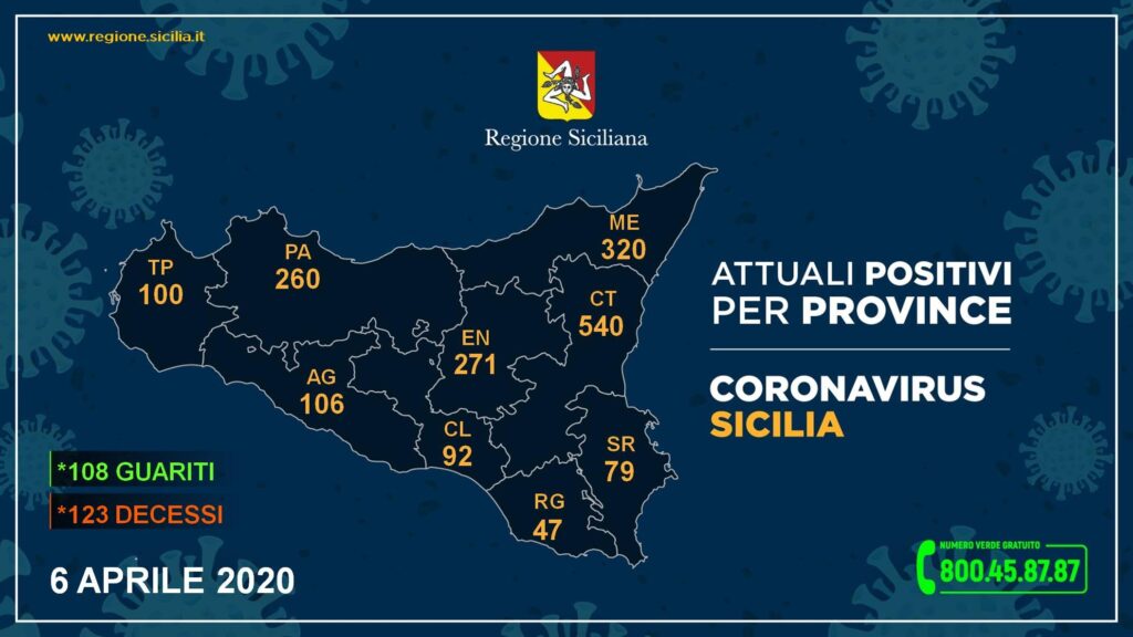 La Regione d&agrave; 47 positivi a Ragusa