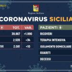 590 ricoverati in Sicilia