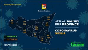 Restano 59 i positivi a Ragusa