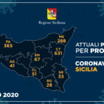 Scendono a 28 i positivi a Ragusa