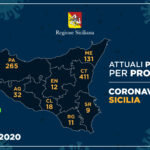 Scende a 11 per la Regione il numero dei positivi a Ragusa