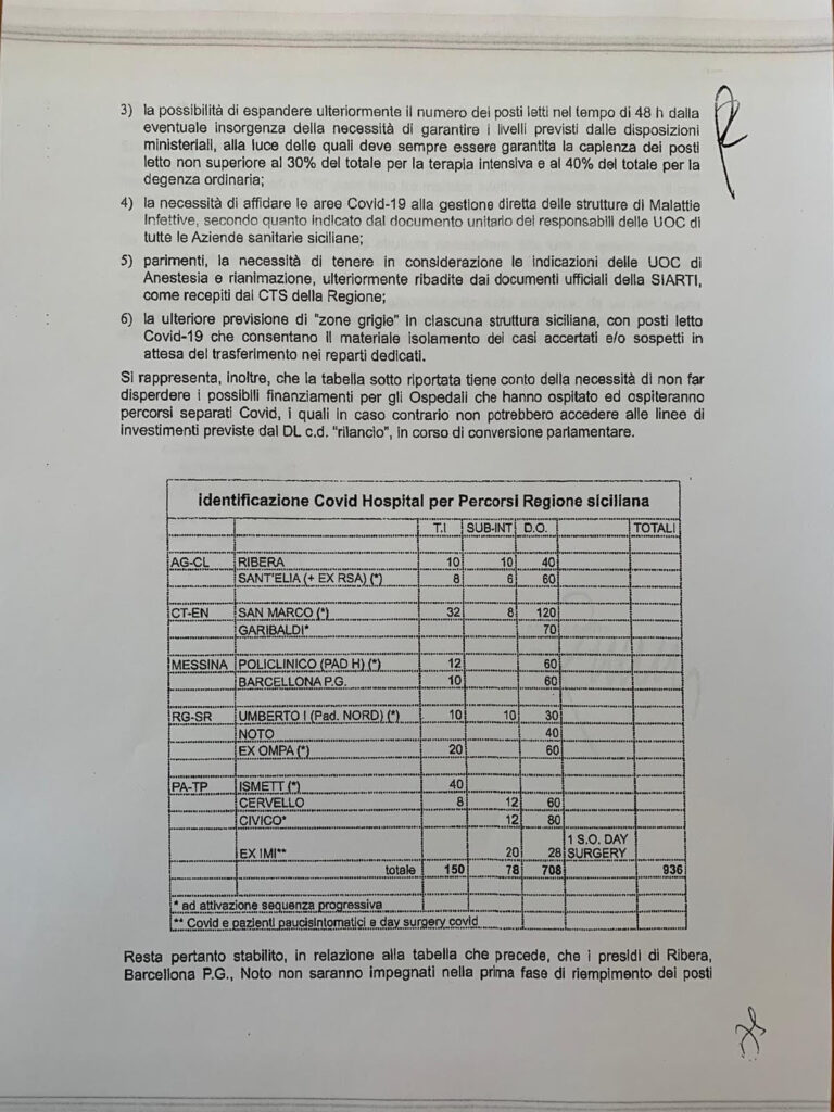 Razza trasferisce l'ospedale Covid da Modica a Ragusa: Arrivederci e grazie