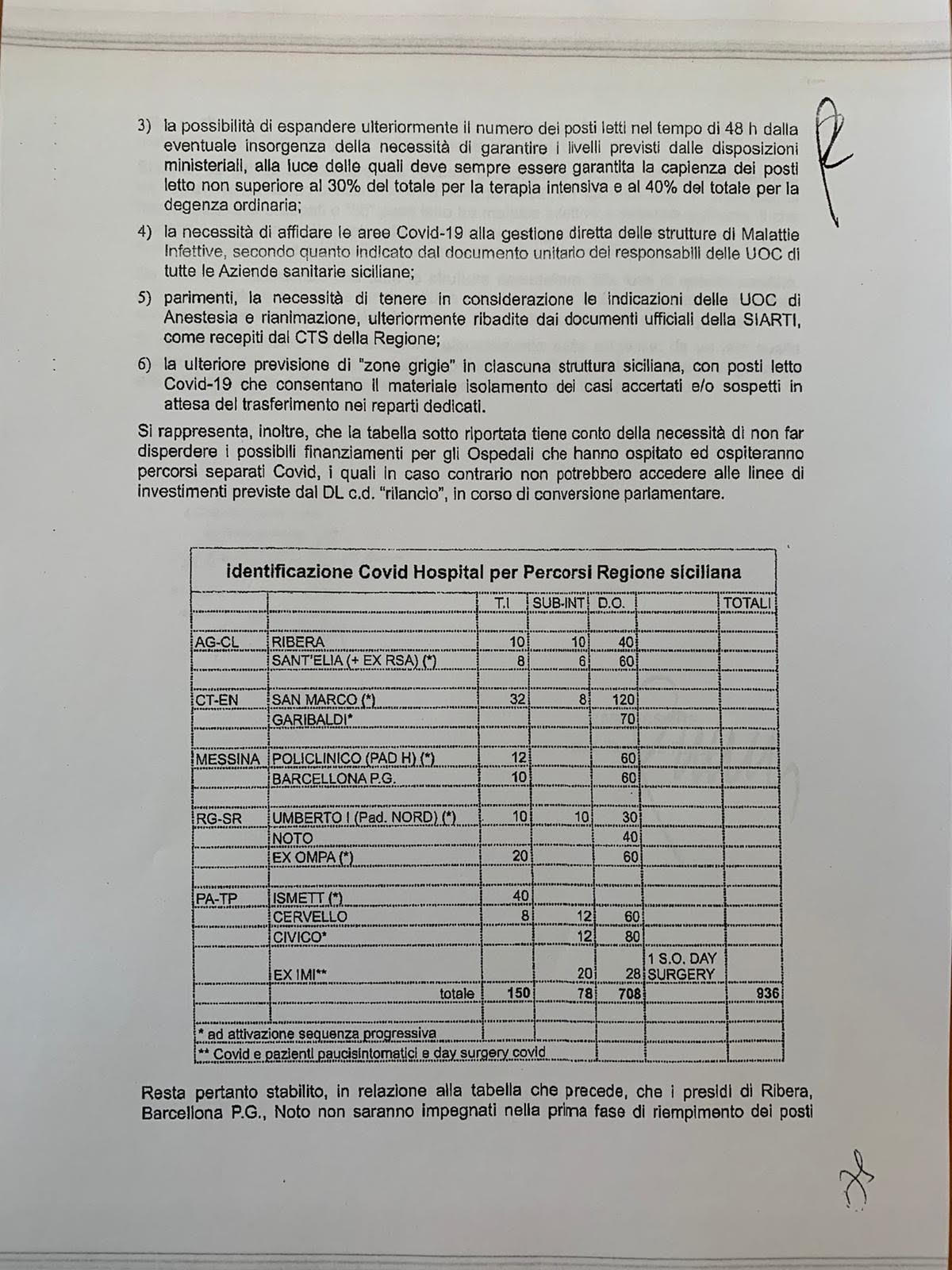 Razza trasferisce l’ospedale Covid da Modica a Ragusa: Arrivederci e grazie
