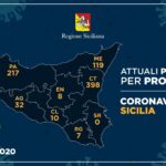 Sette positivi a Ragusa