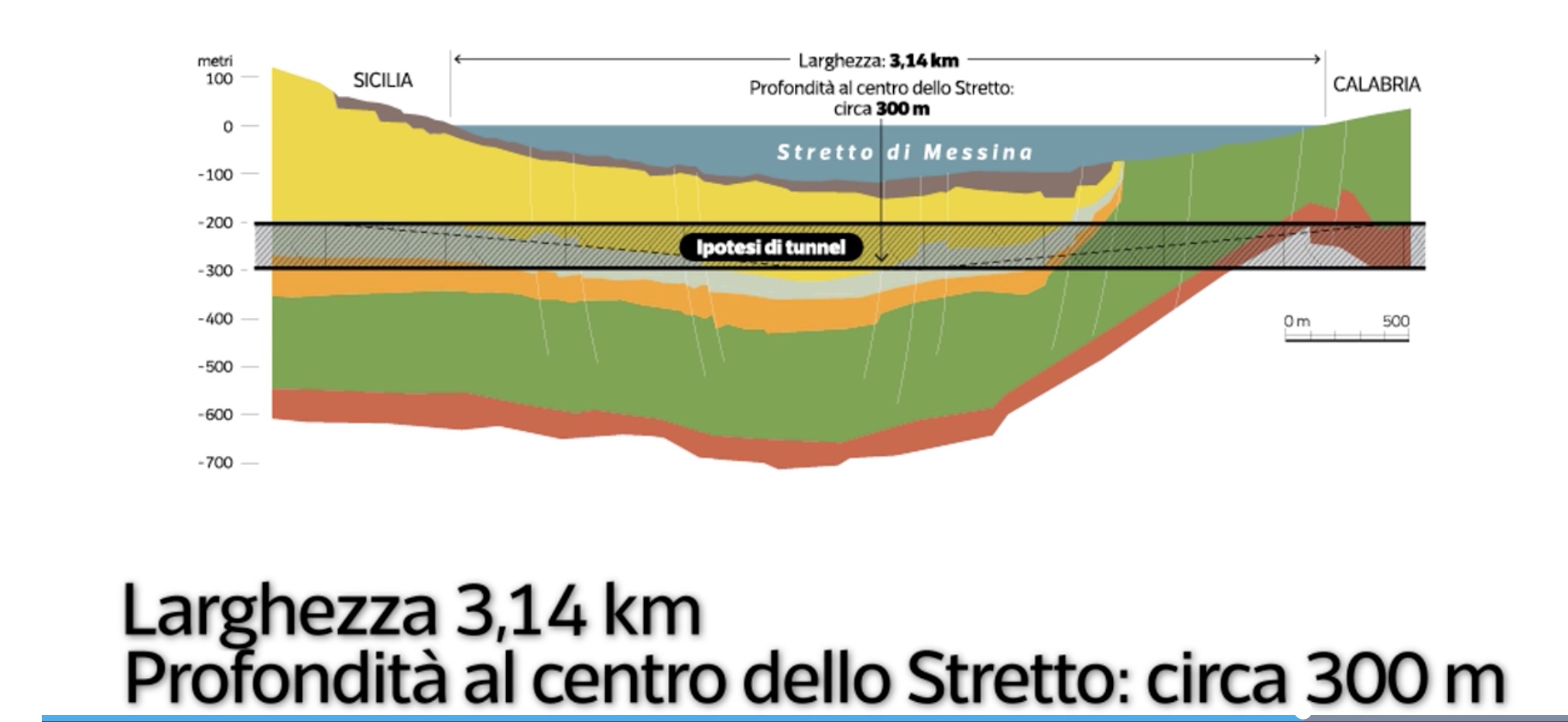Eccolo il tunnel lungo lo Stretto di Messina