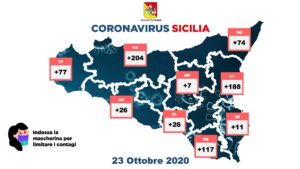 Covid, 117 nuovi casi a Ragusa