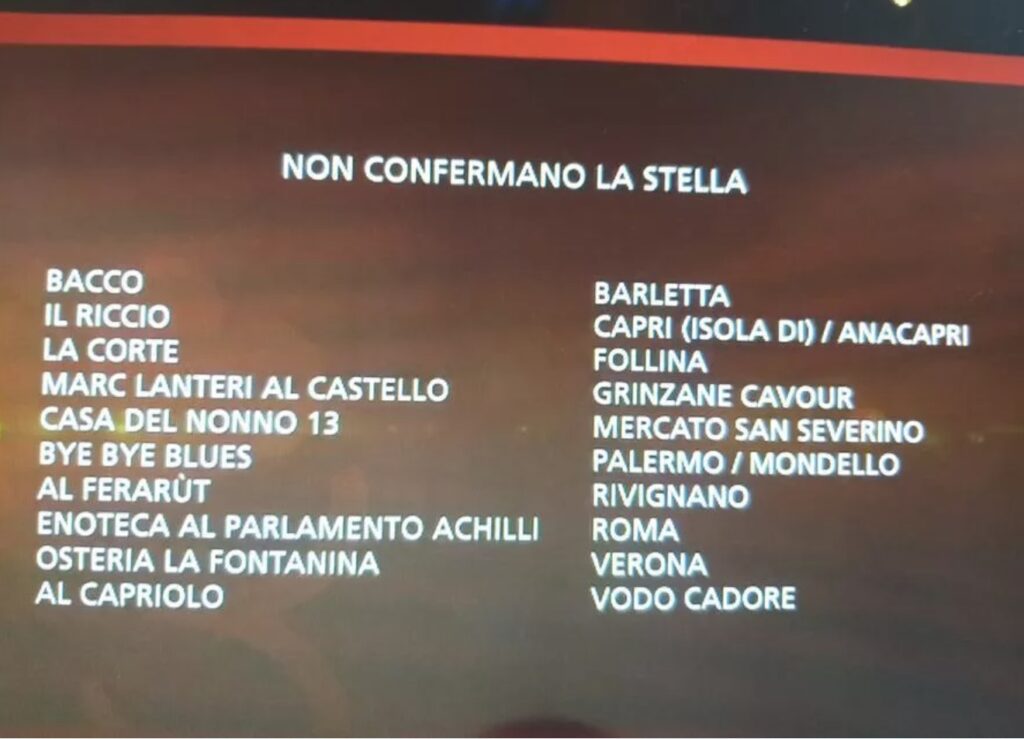 Guida Michelin 2021, i ristoranti che perdono la stella