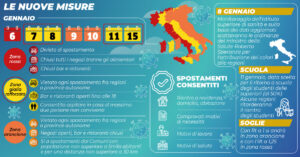 Altre 24 ore di “libertà vigilata” prima del weekend arancione: cosa si può fare e cosa no