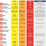 Sicilia zona rossa da domenica