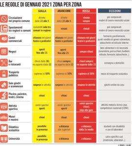 Sicilia zona rossa da domenica