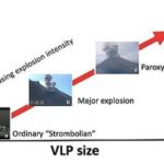 Stromboli: Ingv-Oe, nuova classificazione eventi esplosivi