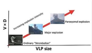 Stromboli: Ingv-Oe, nuova classificazione eventi esplosivi