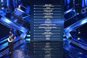 Sanremo 2021 la classifica dei primai dieci: resta in testa Ermal Meta