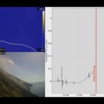 Stromboli, l'allerta in tempo reale testata sull'eruzione violenta VIDEO