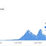 Sicilia, contagi e vaccini: le 2 incognite che peseranno per tutto il 2021