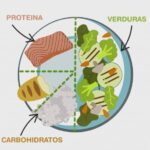 Covid e alimentazione: cosa mangiare per scongiurare l'infezione