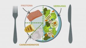 Covid e alimentazione: cosa mangiare per scongiurare l'infezione