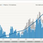 Vaccini Covid, la campagna siciliana in grafici FOTO