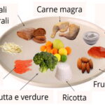 I 9 cibi che abbassano velocemente  il colesterolo
